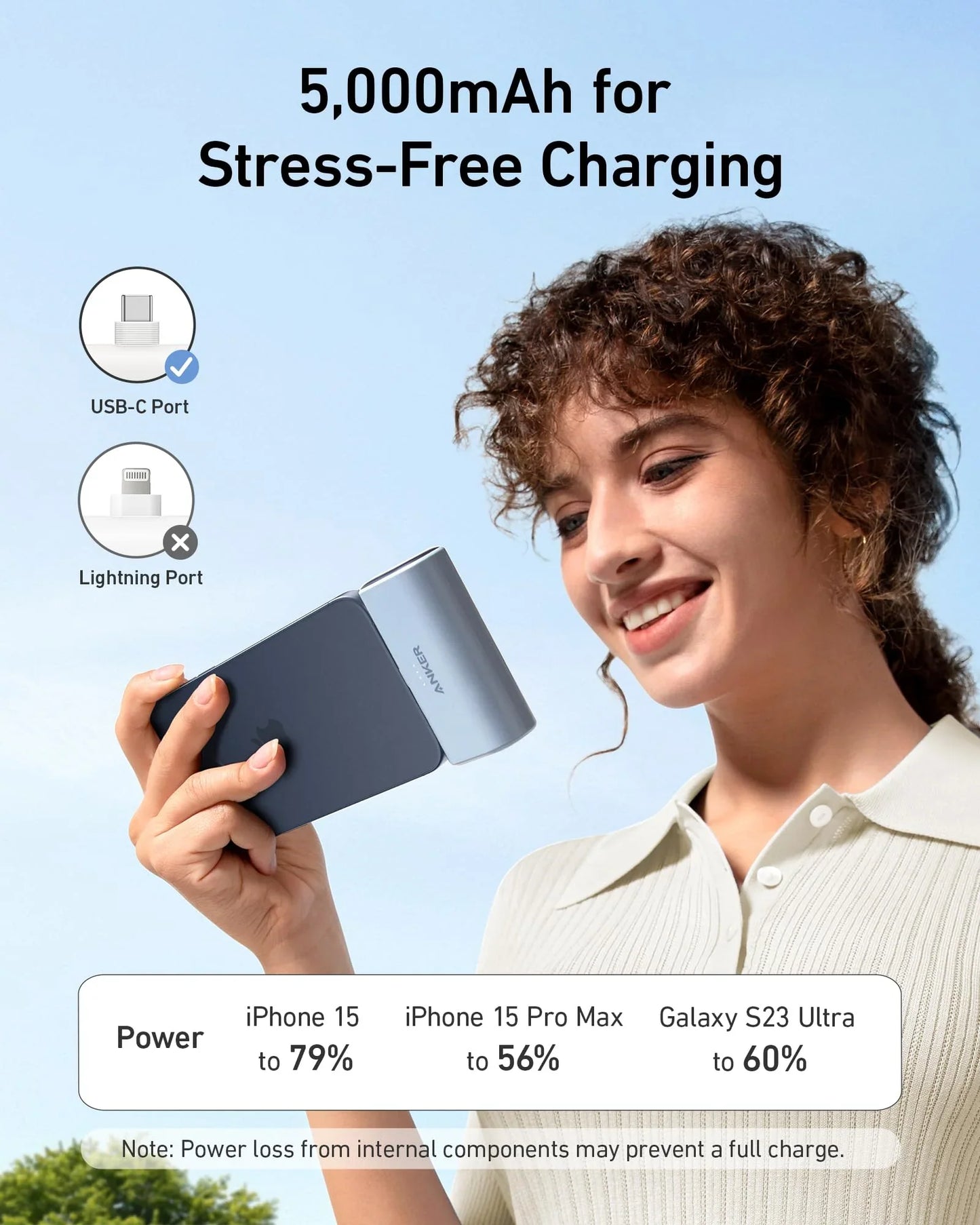 Anker Nano Power Bank 22.5w Built In Usb C Connector