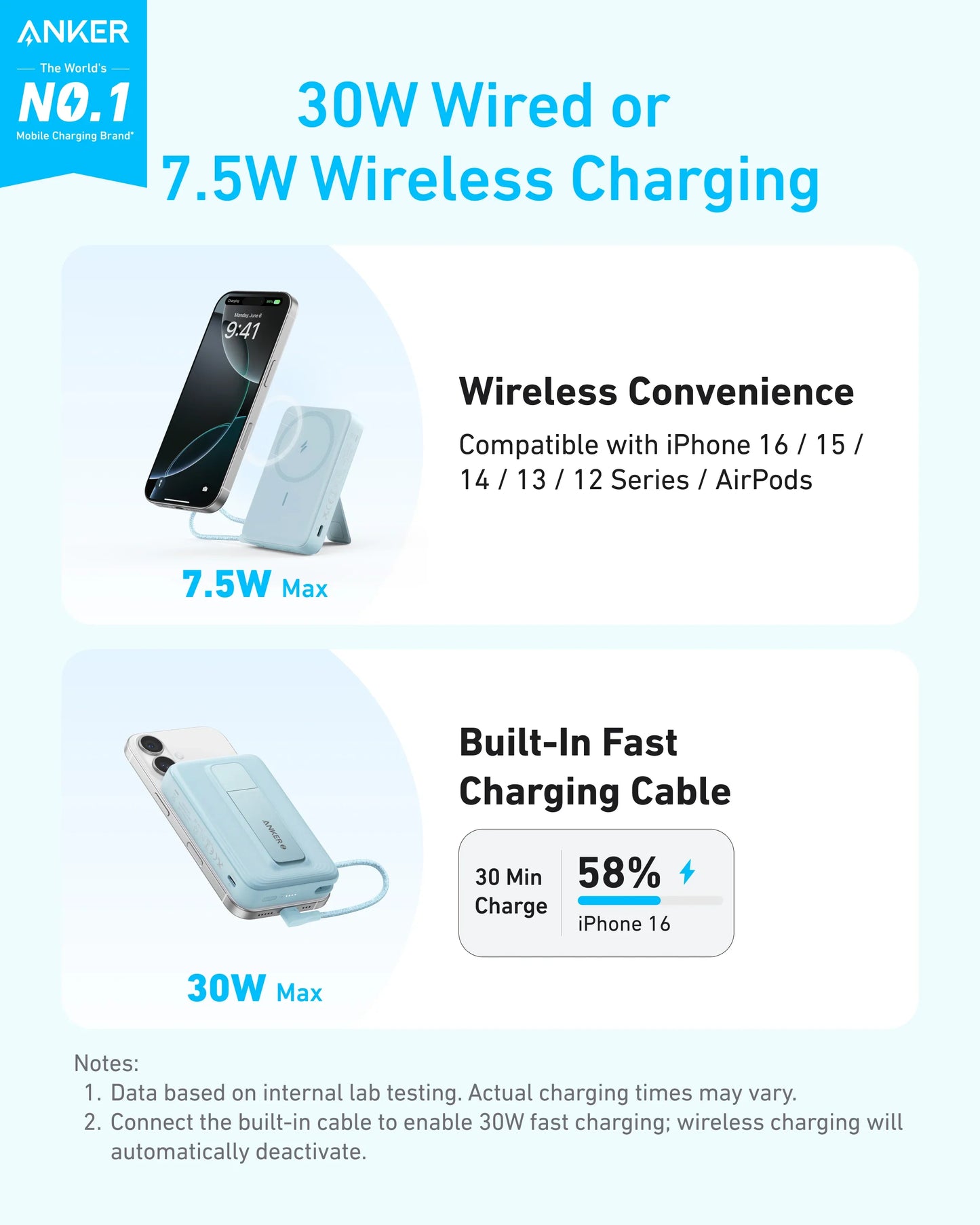 Anker Zolo 10,000mah Magnetic Powerbank, Built In Usb-C Cable