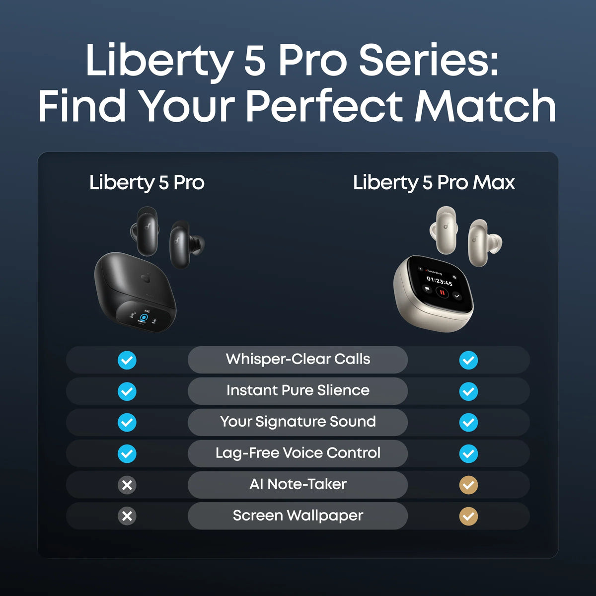 Anker Liberty 5 Pro Noise Cancelling Earbuds for Clear Calls
