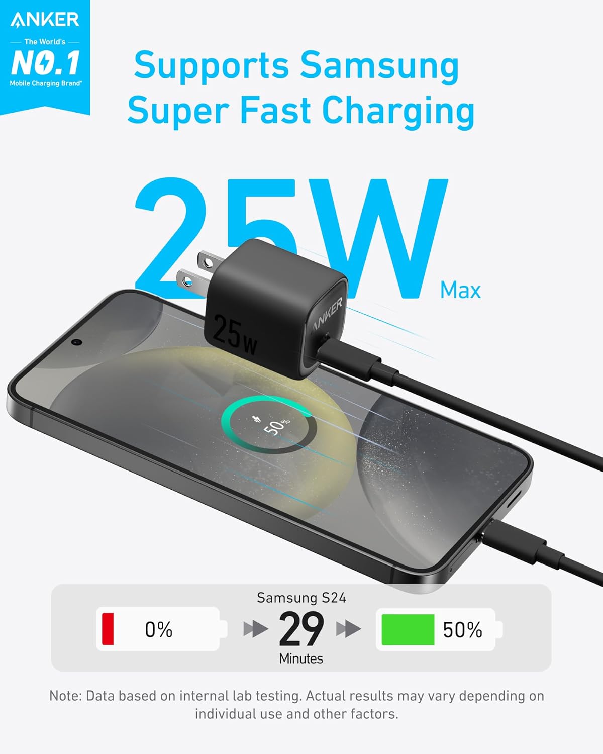 Anker 25W Usb‑C Fast Charger US