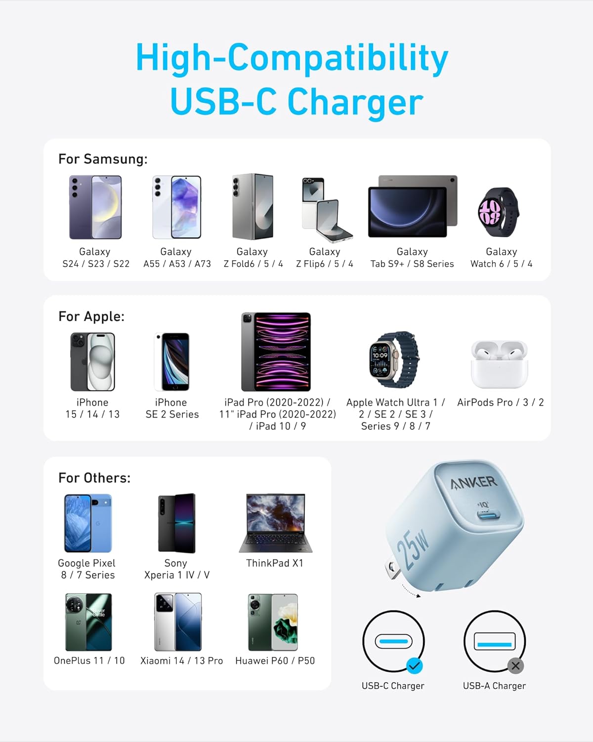 Anker 25W Usb‑C Fast Charger US