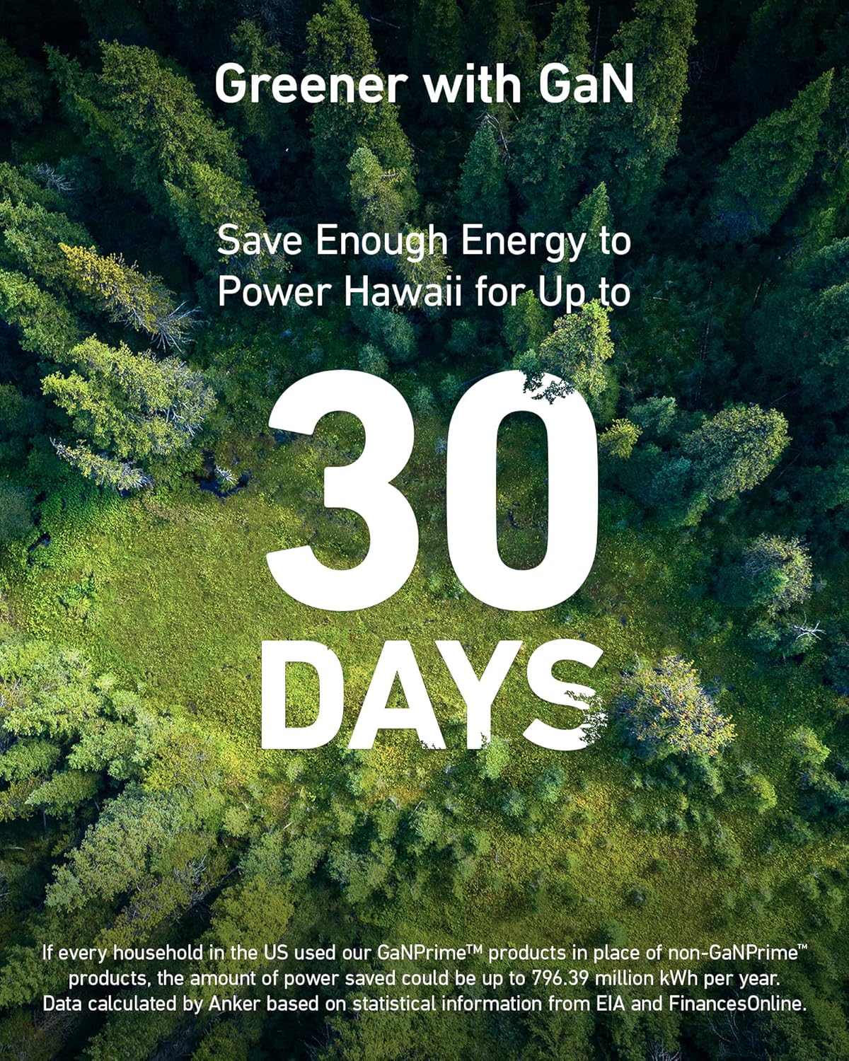 Anker 735 GaNPrime 65w Charger 3-Ports