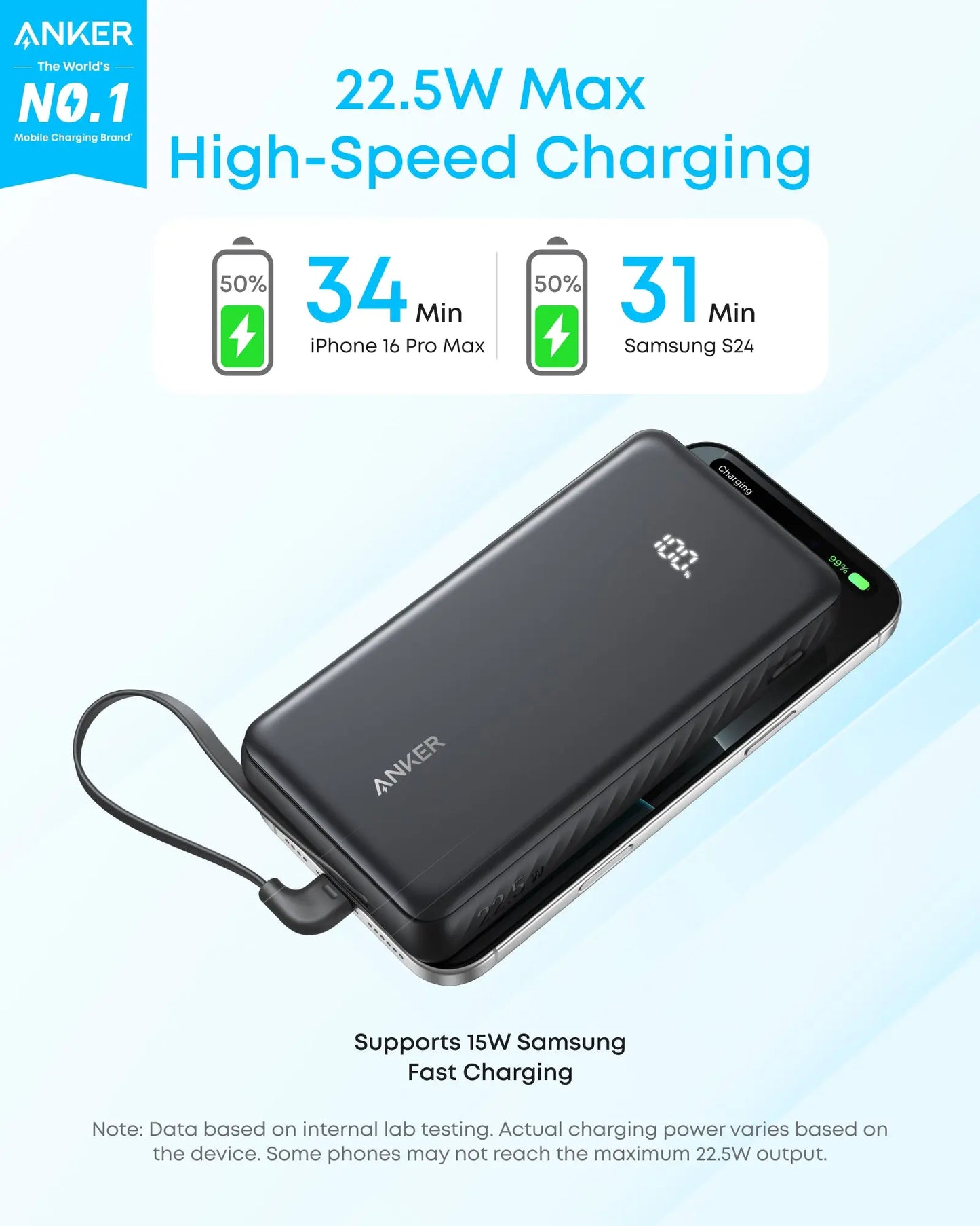 Anker Zolo Powerbank 20000mAh 22.5W Fast Charging Power Bank with Built-in USB-C Cable