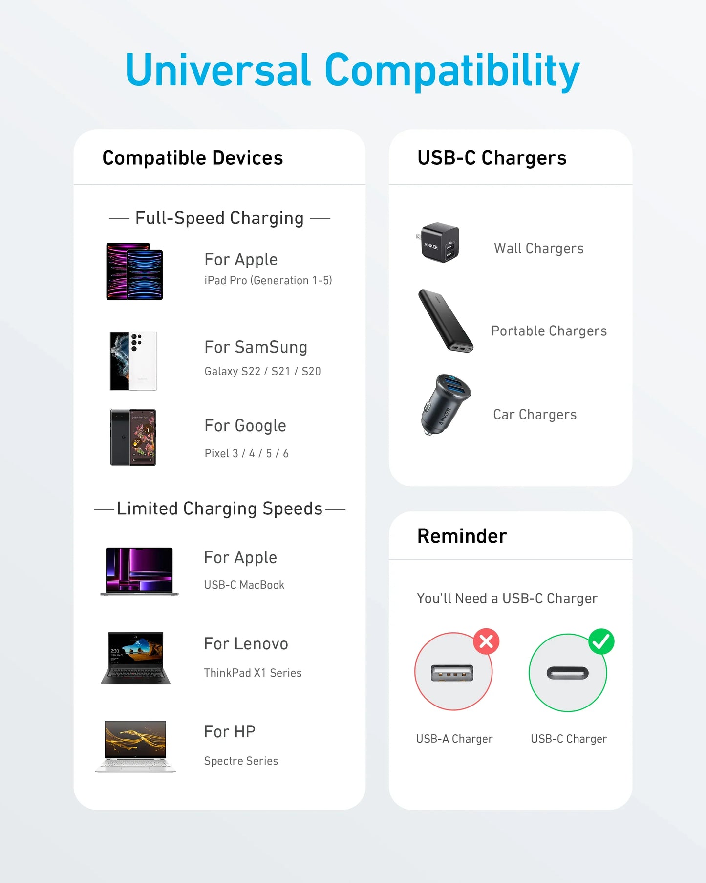 Anker 322 USB-C to USB-C Cable MFi certified