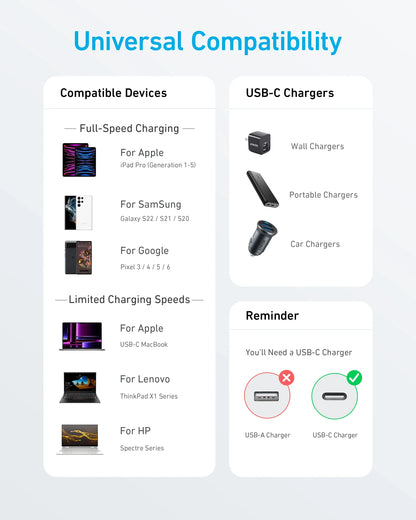 Anker 322 USB-C to USB-C Cable MFi certified
