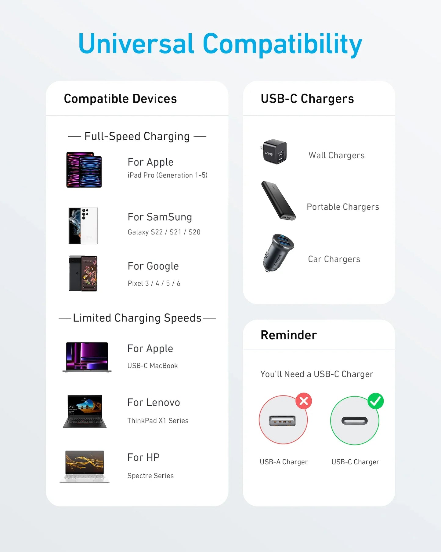 Anker 322 USB-C to USB-C Cable MFi certified
