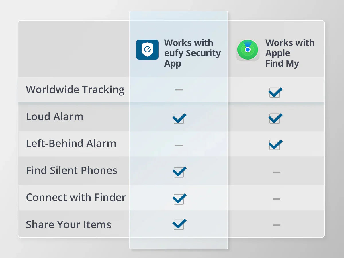 Eufy Security Smart Tracker Card