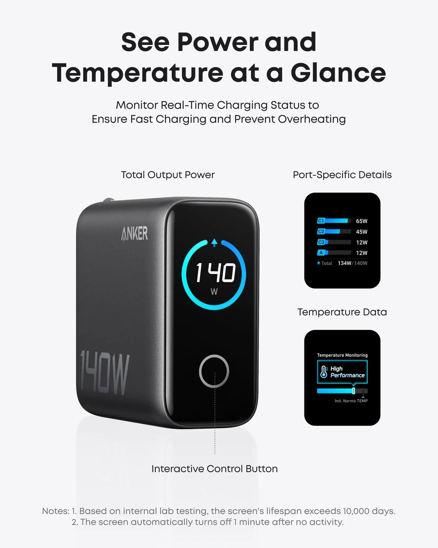 Anker Fast GaN Charger (140W, 4 Ports, PD 3.1)