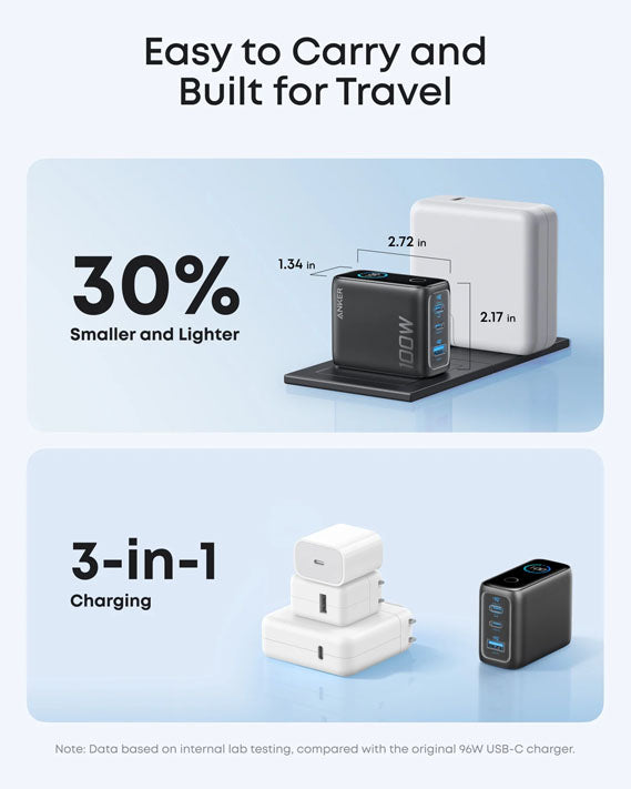 Anker Charger (100W, 3 Ports, Smart Display)