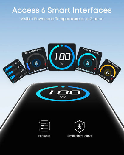 Anker Charger (100W, 3 Ports, Smart Display)