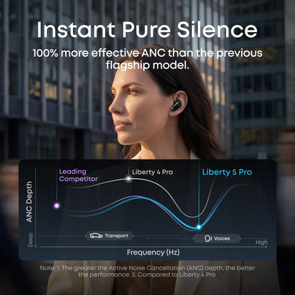 Anker Liberty 5 Pro Noise Cancelling Earbuds for Clear Calls